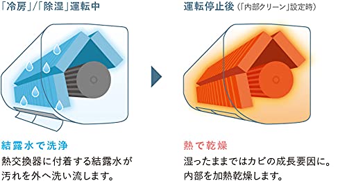三菱電機 基本機能と品質にこだわった『霧ヶ峰』スタンダードモデル(主に6畳)(ピュアホワイト) MSZ-GV2220-W 楽天市場】霧ヶ峰 msz－gv2220－w [ピュアホワイト]の通販